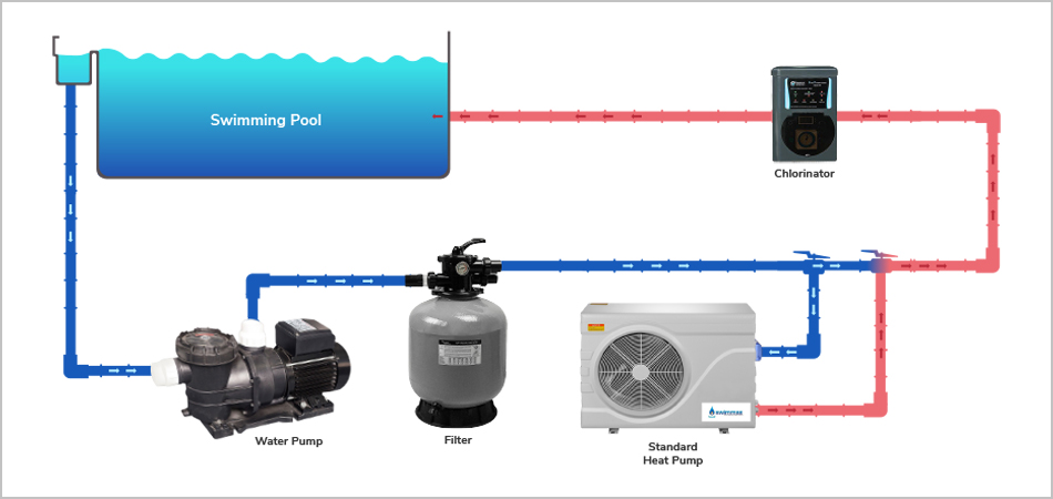 swimming pool heat pump systems