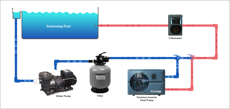 Buy Swimmax Premium Inverter 30kW Pool Heat Pump | Premier House AU